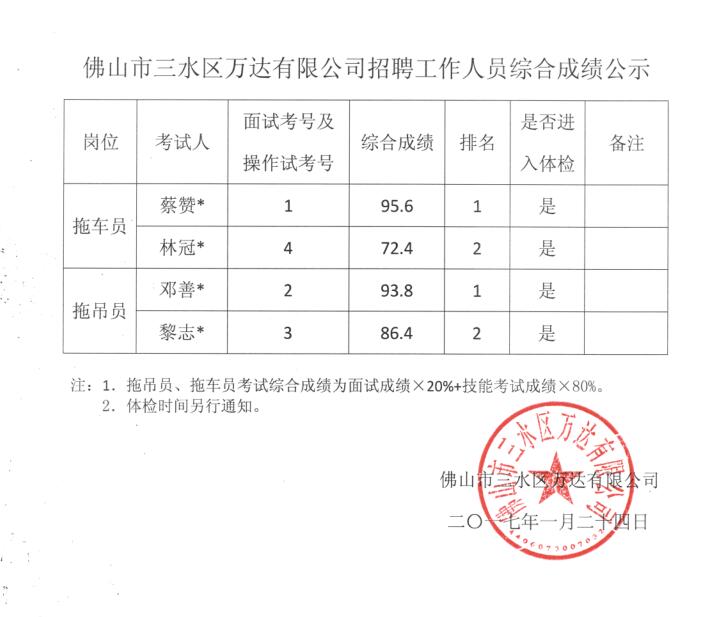 中国·5657威尼斯(股份)有限公司-官方网站