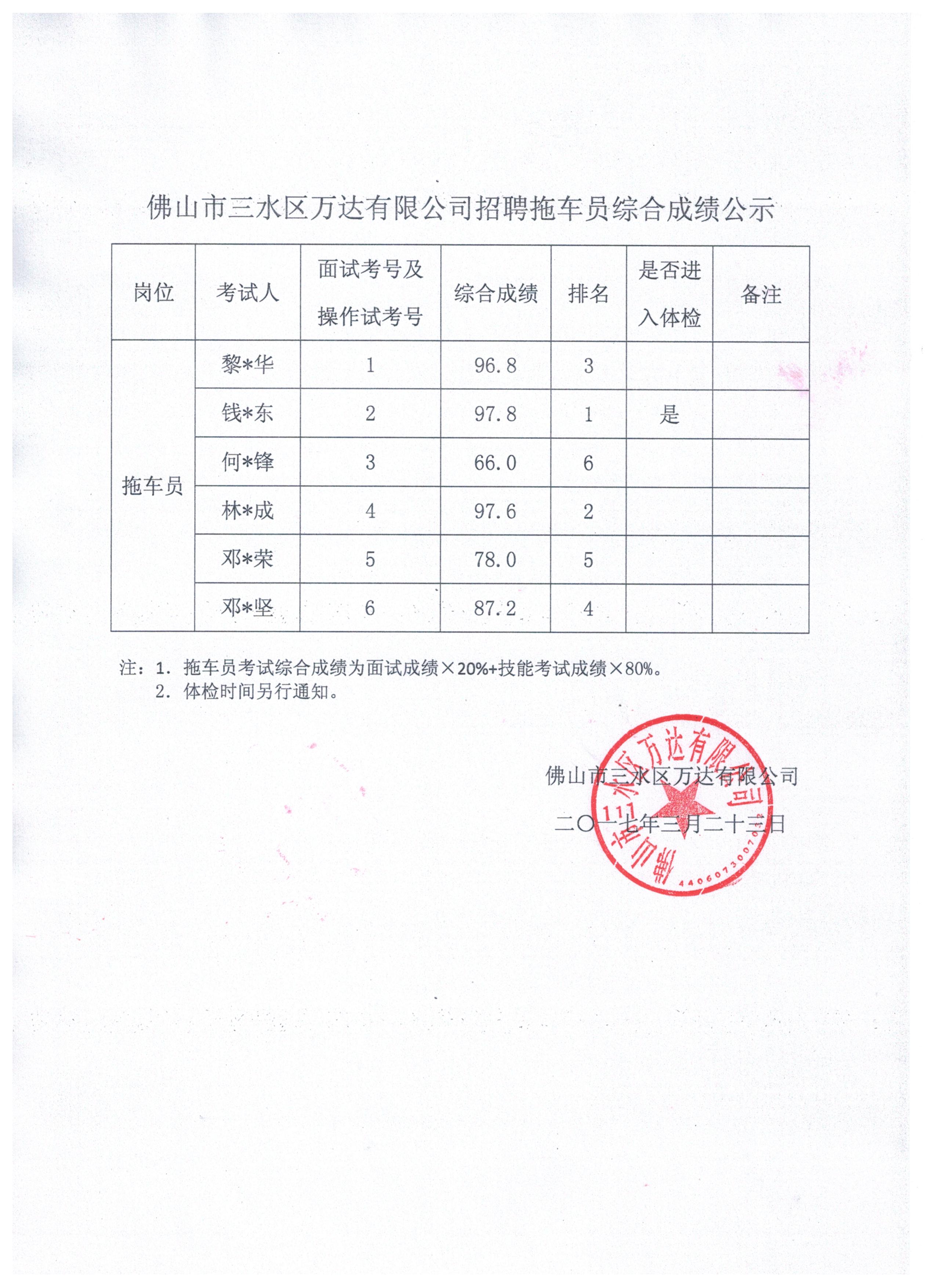 中国·5657威尼斯(股份)有限公司-官方网站