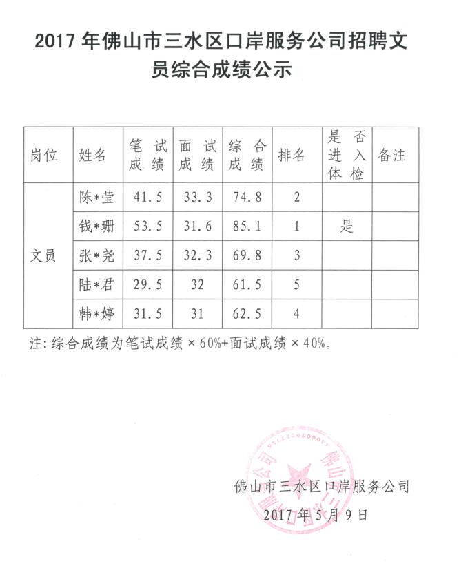 中国·5657威尼斯(股份)有限公司-官方网站