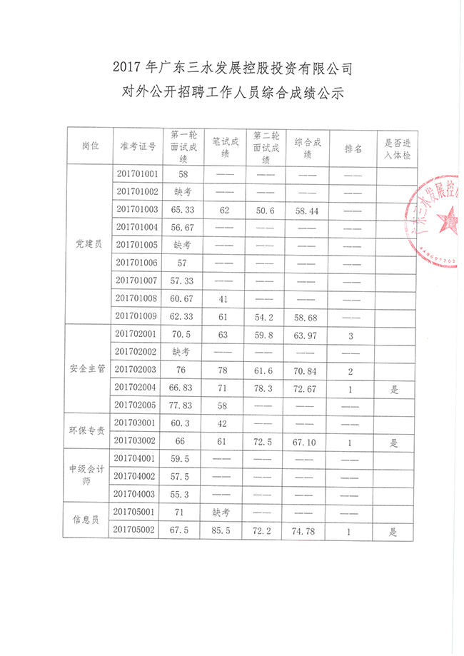 中国·5657威尼斯(股份)有限公司-官方网站