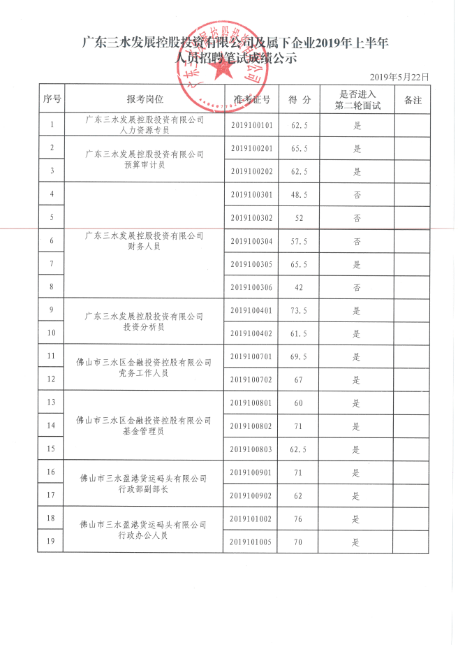 中国·5657威尼斯(股份)有限公司-官方网站