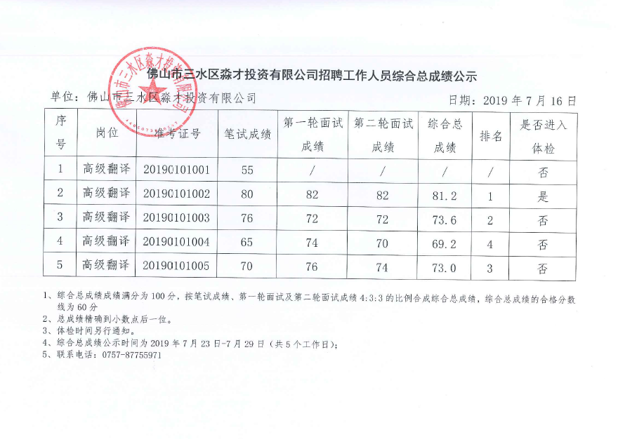 中国·5657威尼斯(股份)有限公司-官方网站