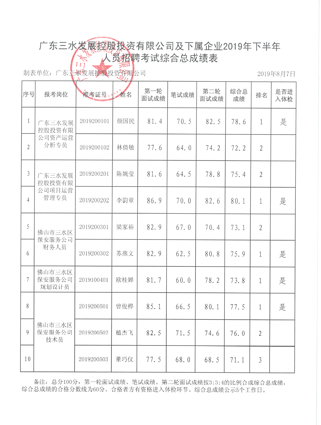 中国·5657威尼斯(股份)有限公司-官方网站