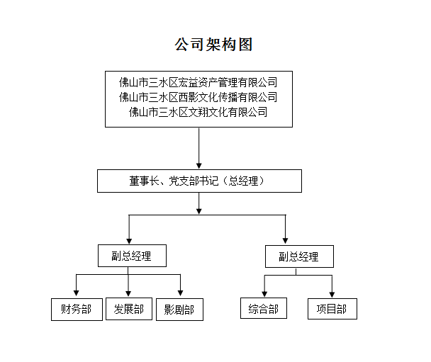 中国·5657威尼斯(股份)有限公司-官方网站