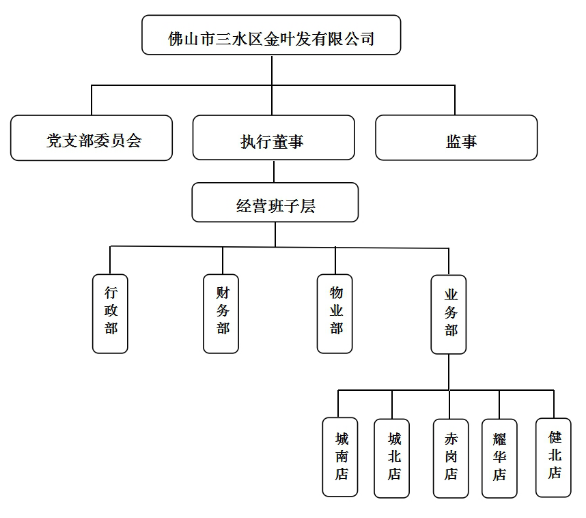 中国·5657威尼斯(股份)有限公司-官方网站