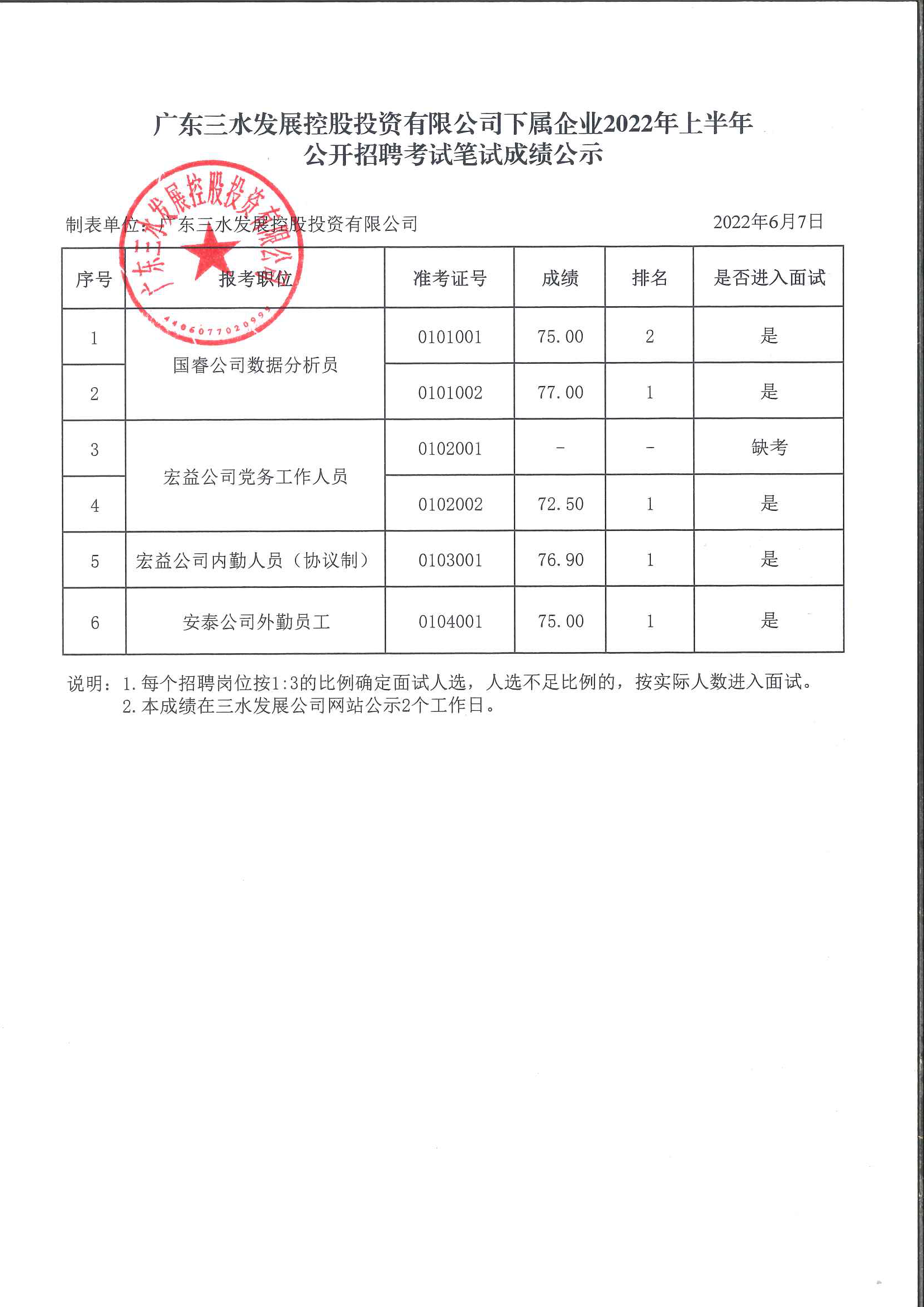 中国·5657威尼斯(股份)有限公司-官方网站