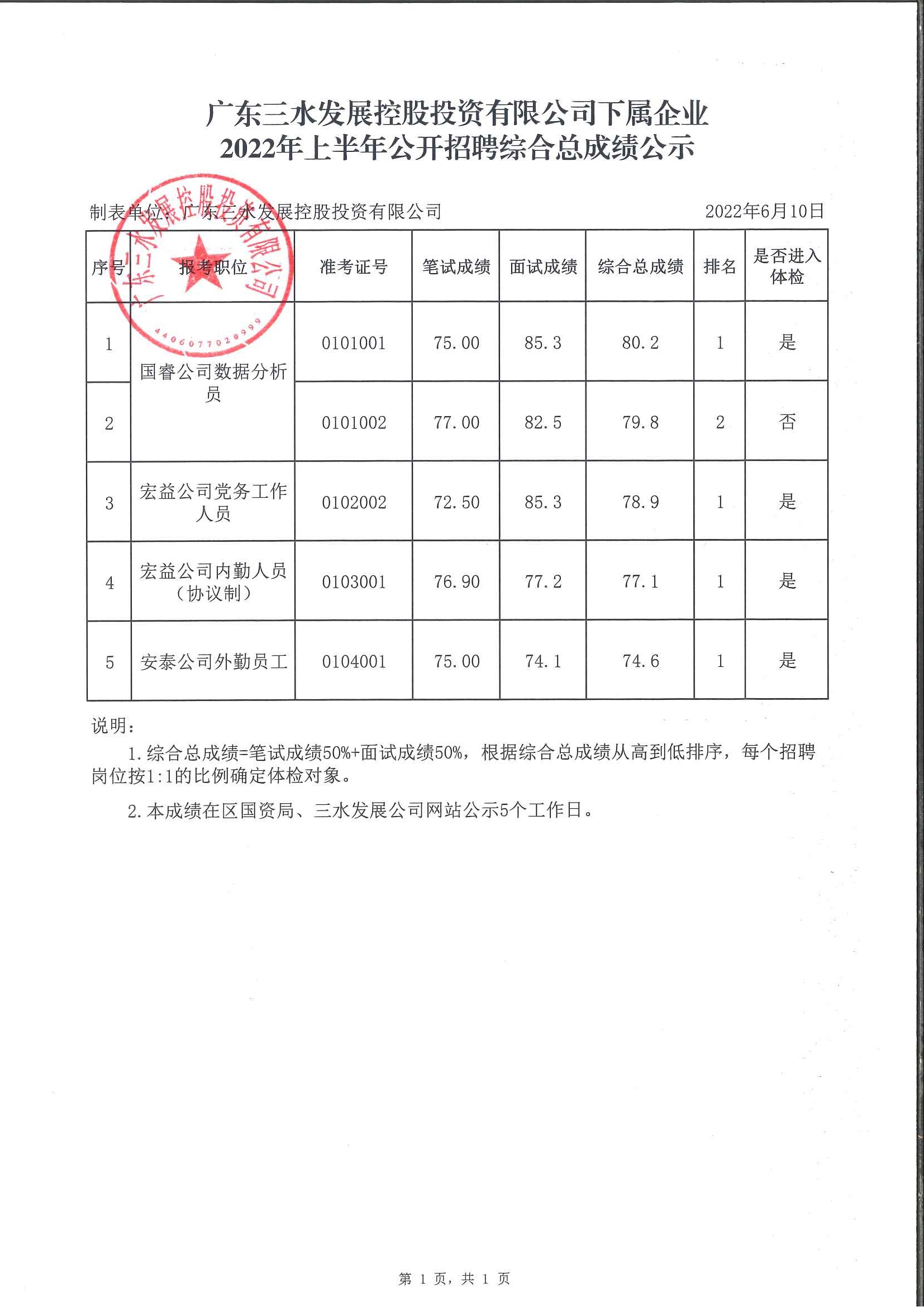 中国·5657威尼斯(股份)有限公司-官方网站