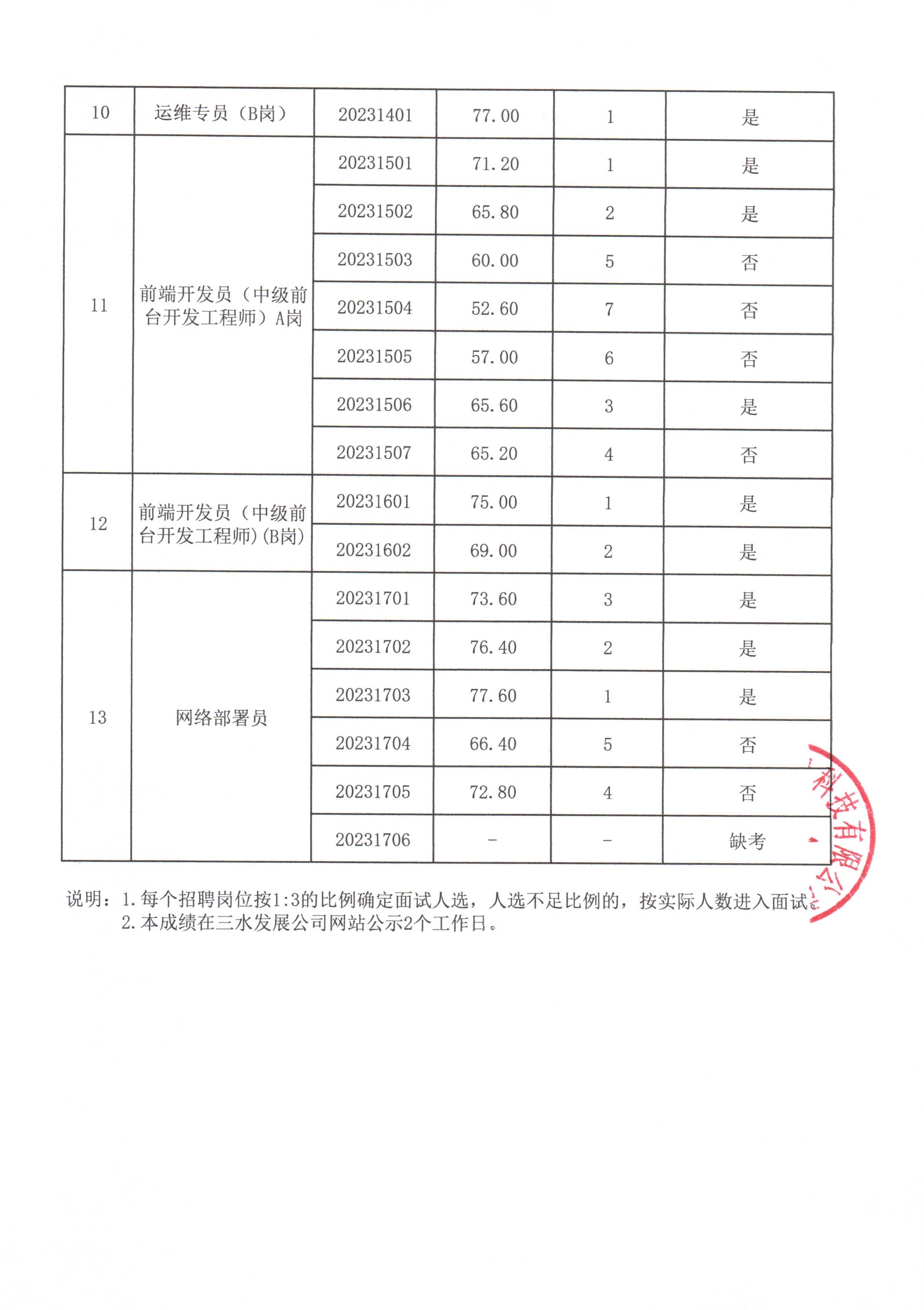 中国·5657威尼斯(股份)有限公司-官方网站