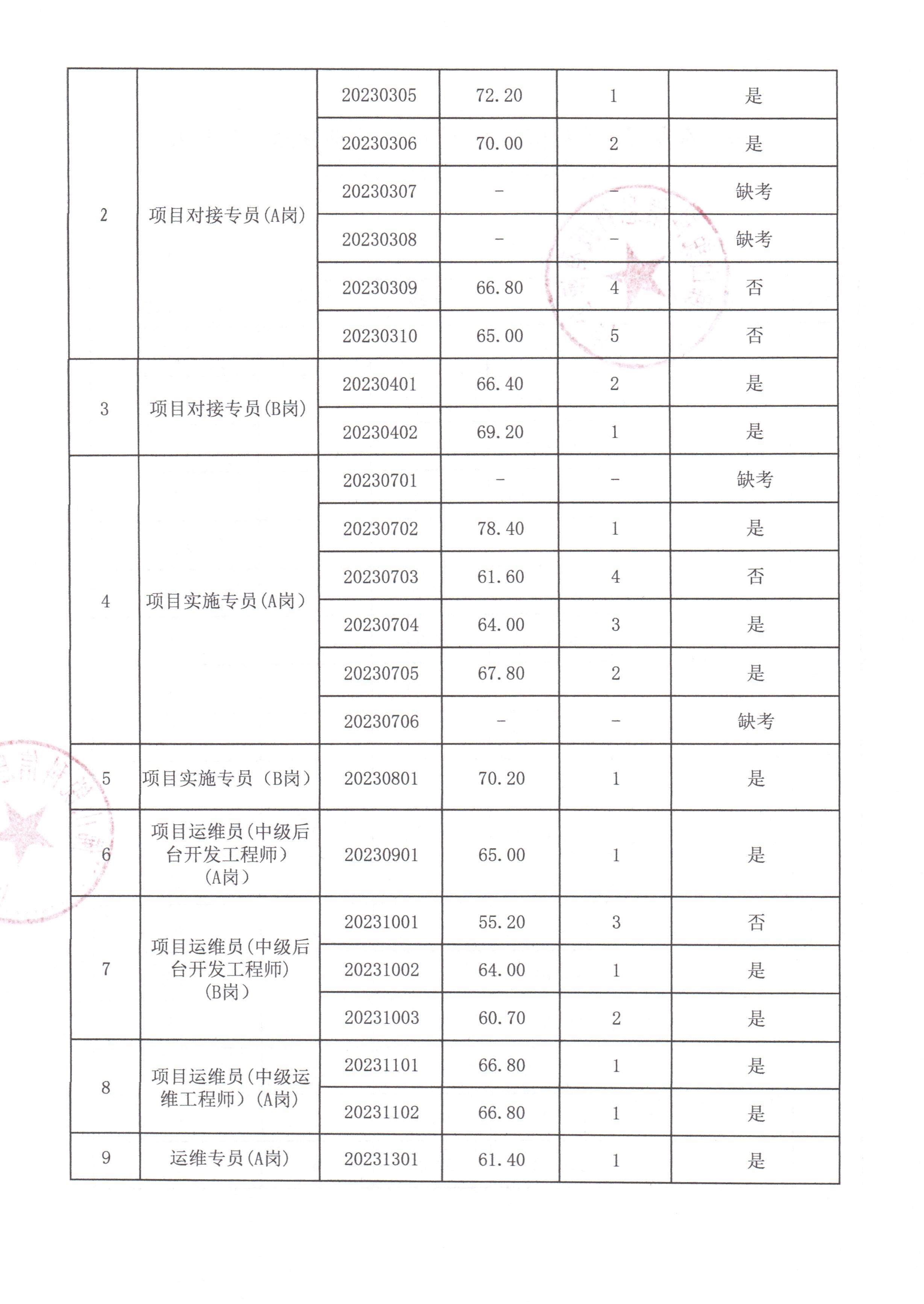 中国·5657威尼斯(股份)有限公司-官方网站