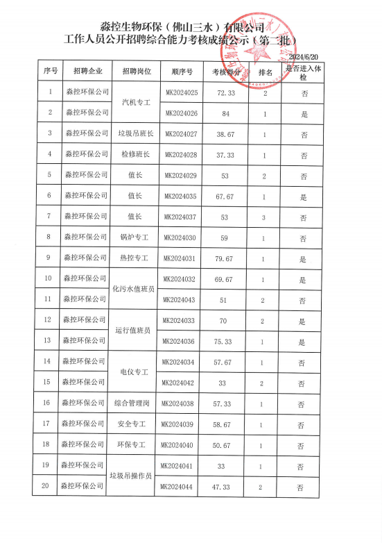 中国·5657威尼斯(股份)有限公司-官方网站