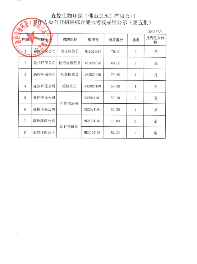 中国·5657威尼斯(股份)有限公司-官方网站