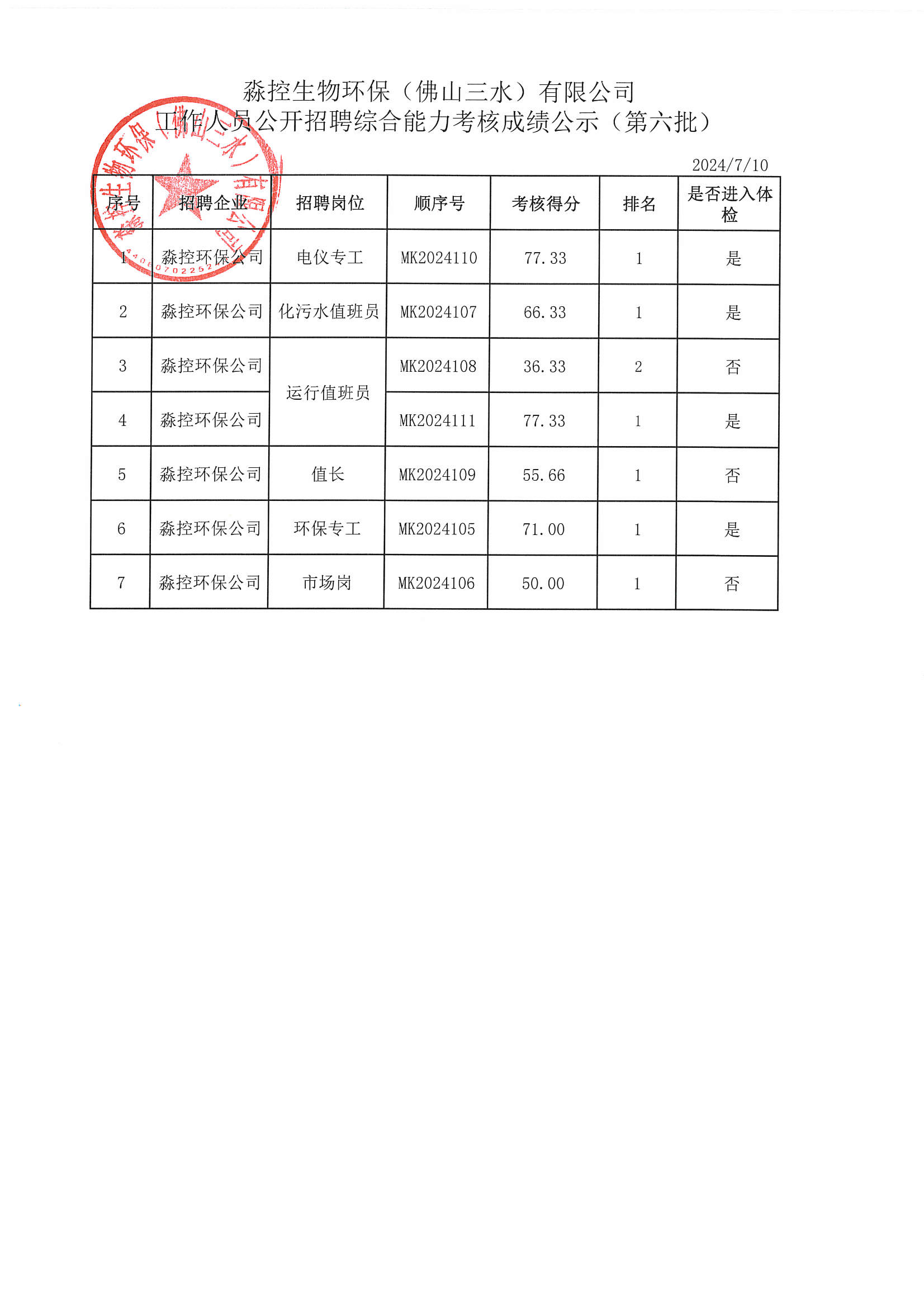 中国·5657威尼斯(股份)有限公司-官方网站
