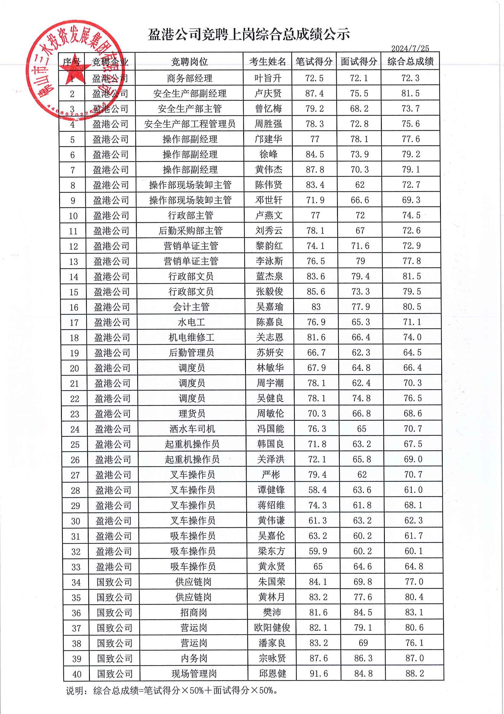 中国·5657威尼斯(股份)有限公司-官方网站