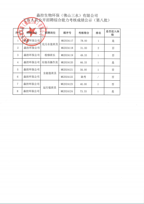 中国·5657威尼斯(股份)有限公司-官方网站
