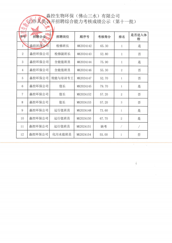 中国·5657威尼斯(股份)有限公司-官方网站