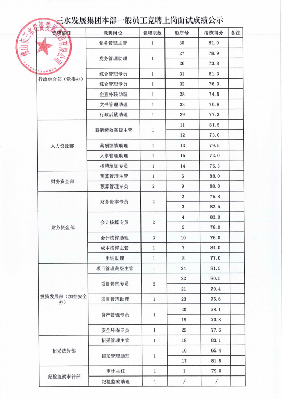 中国·5657威尼斯(股份)有限公司-官方网站