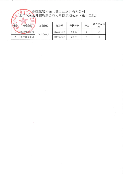 中国·5657威尼斯(股份)有限公司-官方网站