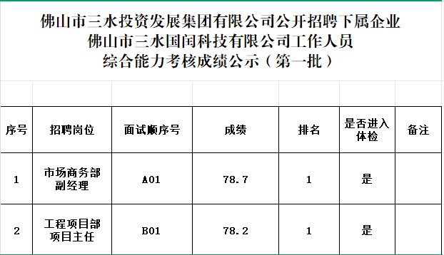 中国·5657威尼斯(股份)有限公司-官方网站