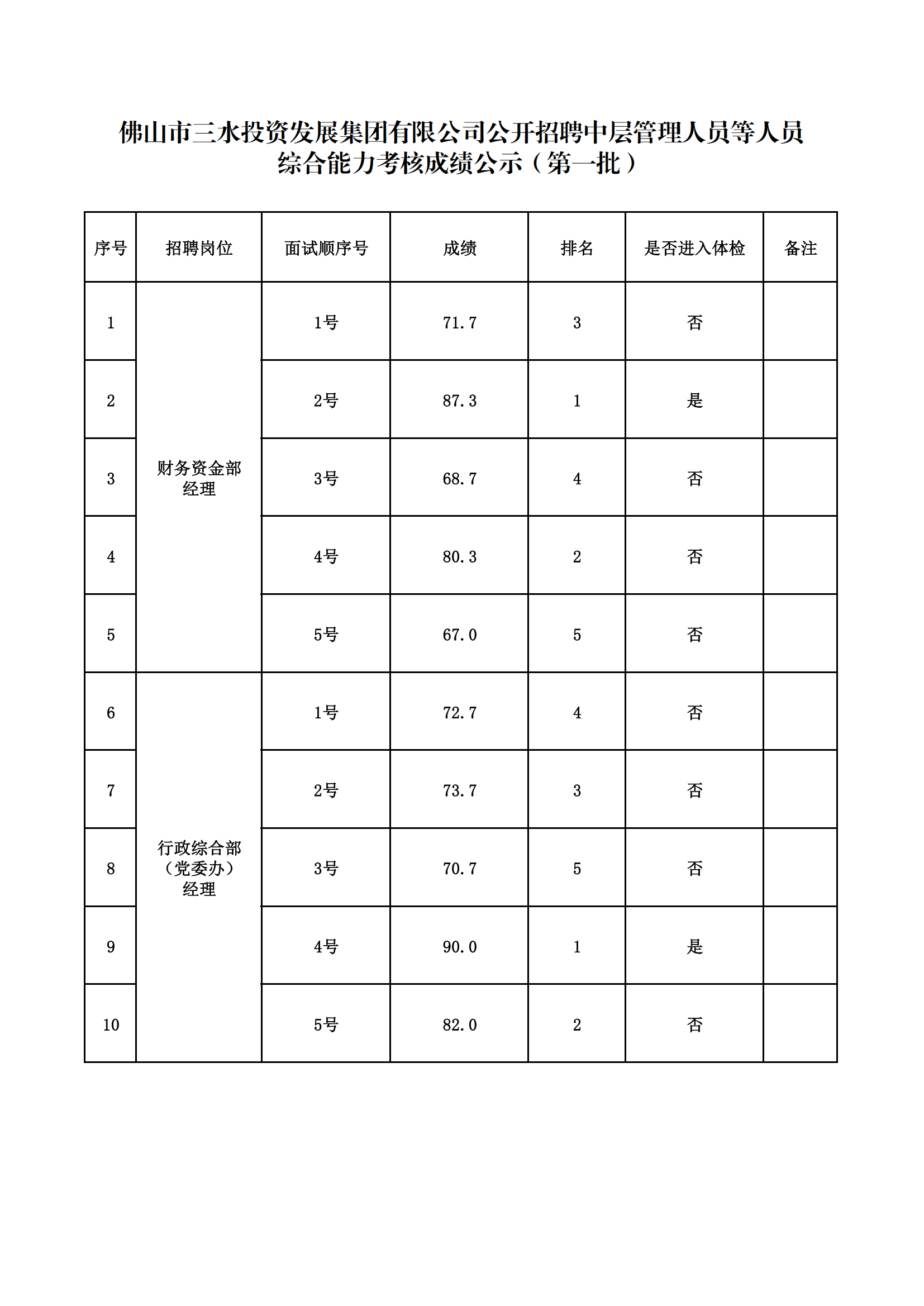中国·5657威尼斯(股份)有限公司-官方网站
