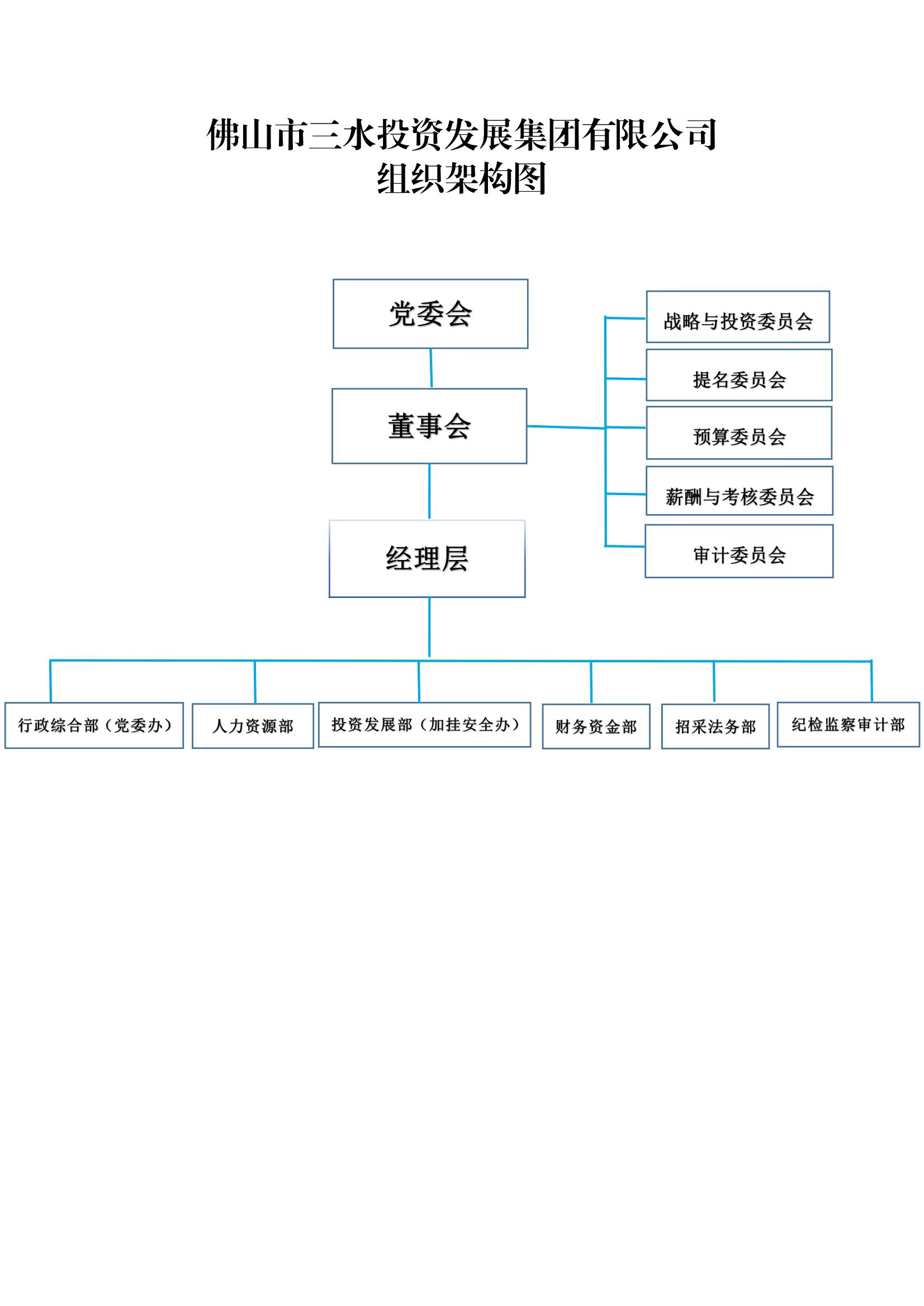 中国·5657威尼斯(股份)有限公司-官方网站