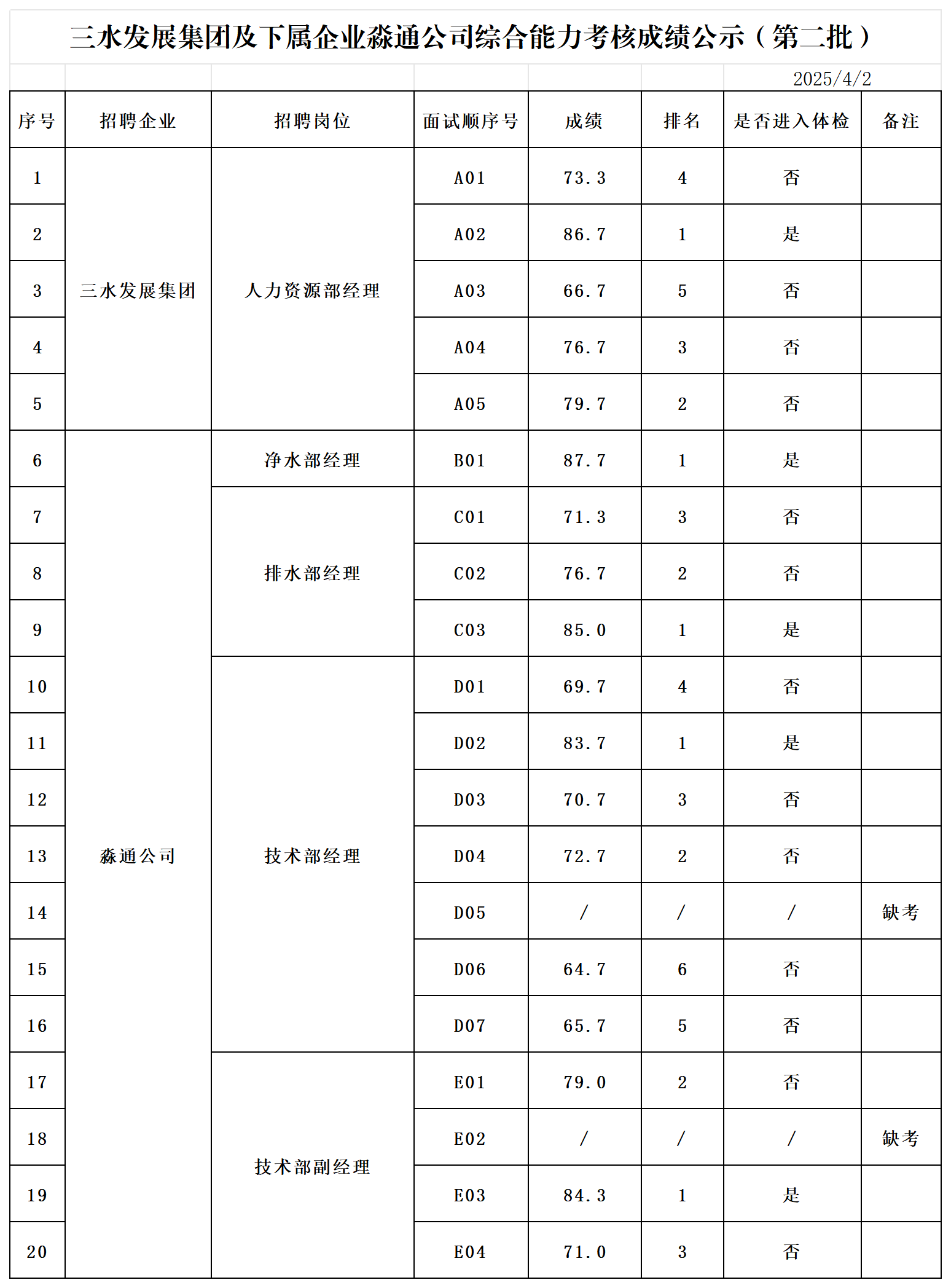 中国·5657威尼斯(股份)有限公司-官方网站