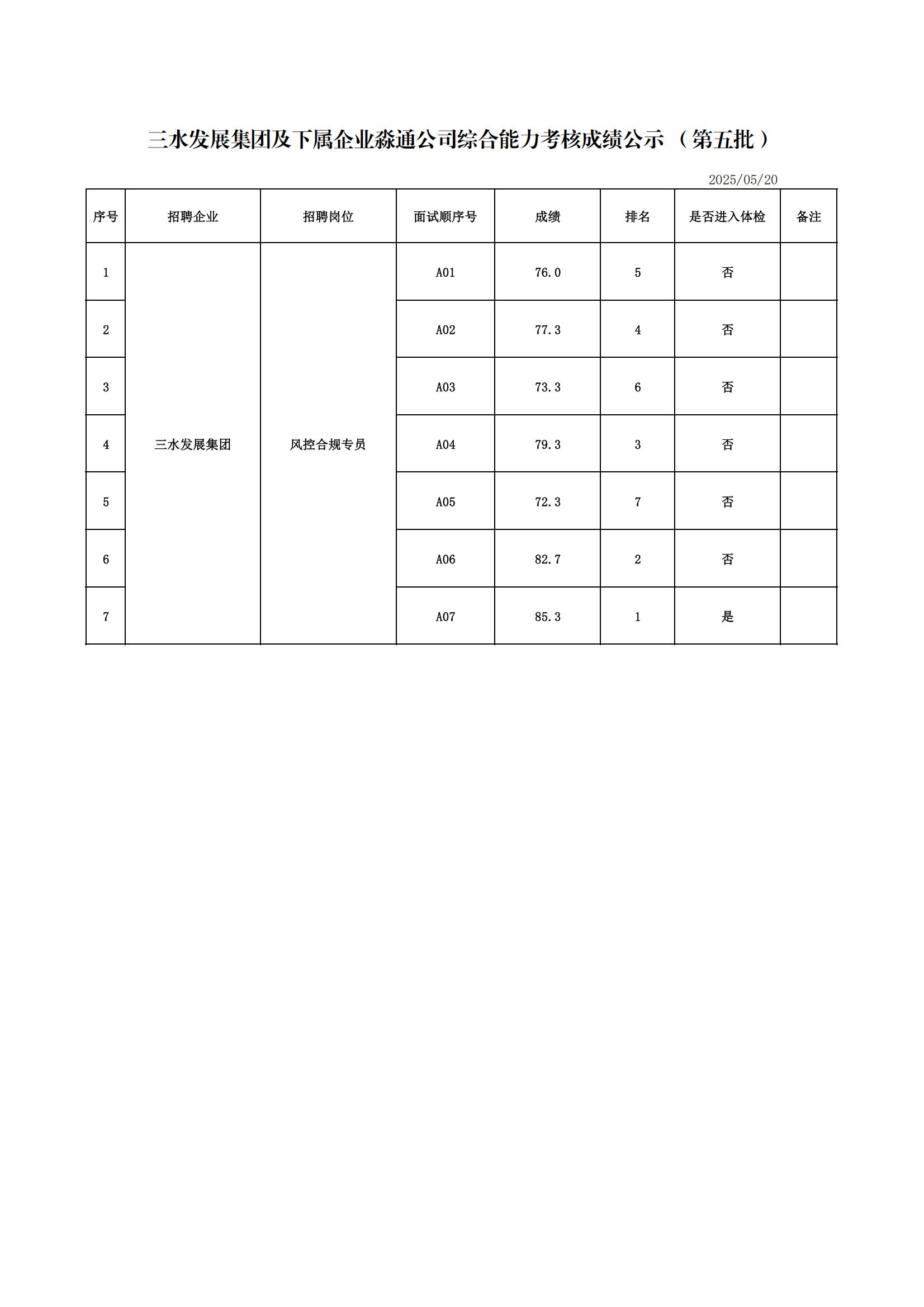中国·5657威尼斯(股份)有限公司-官方网站