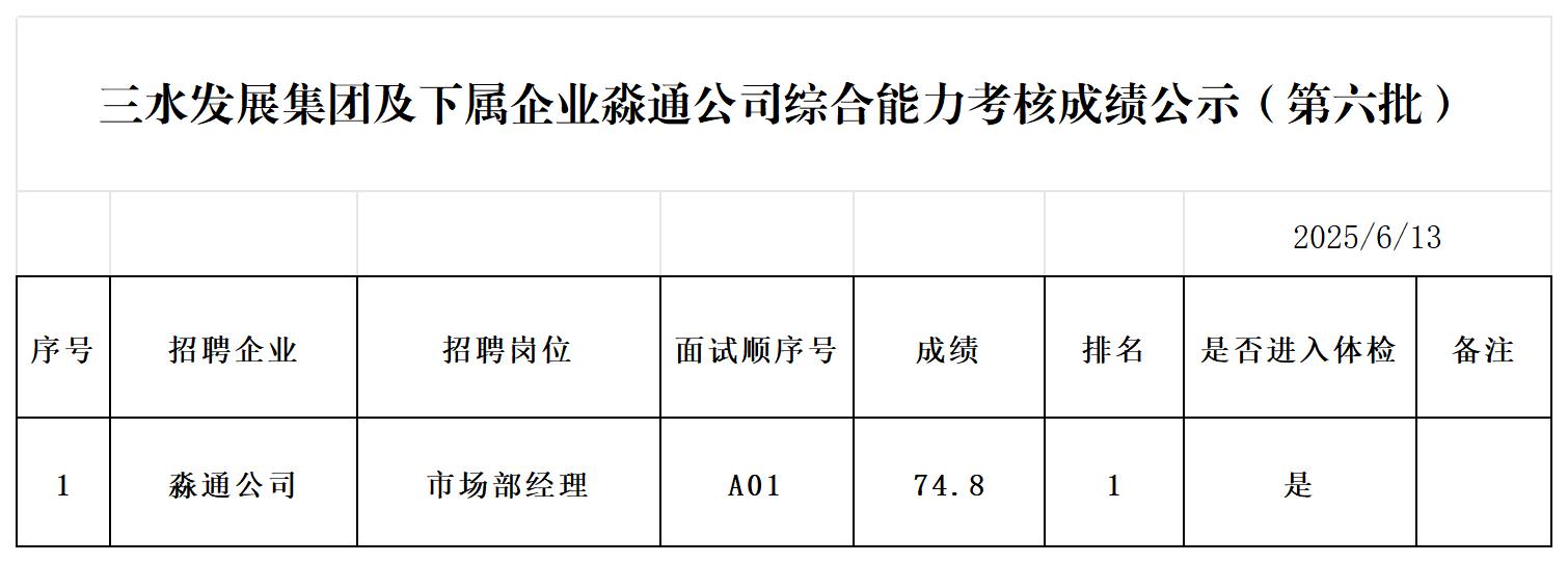 中国·5657威尼斯(股份)有限公司-官方网站