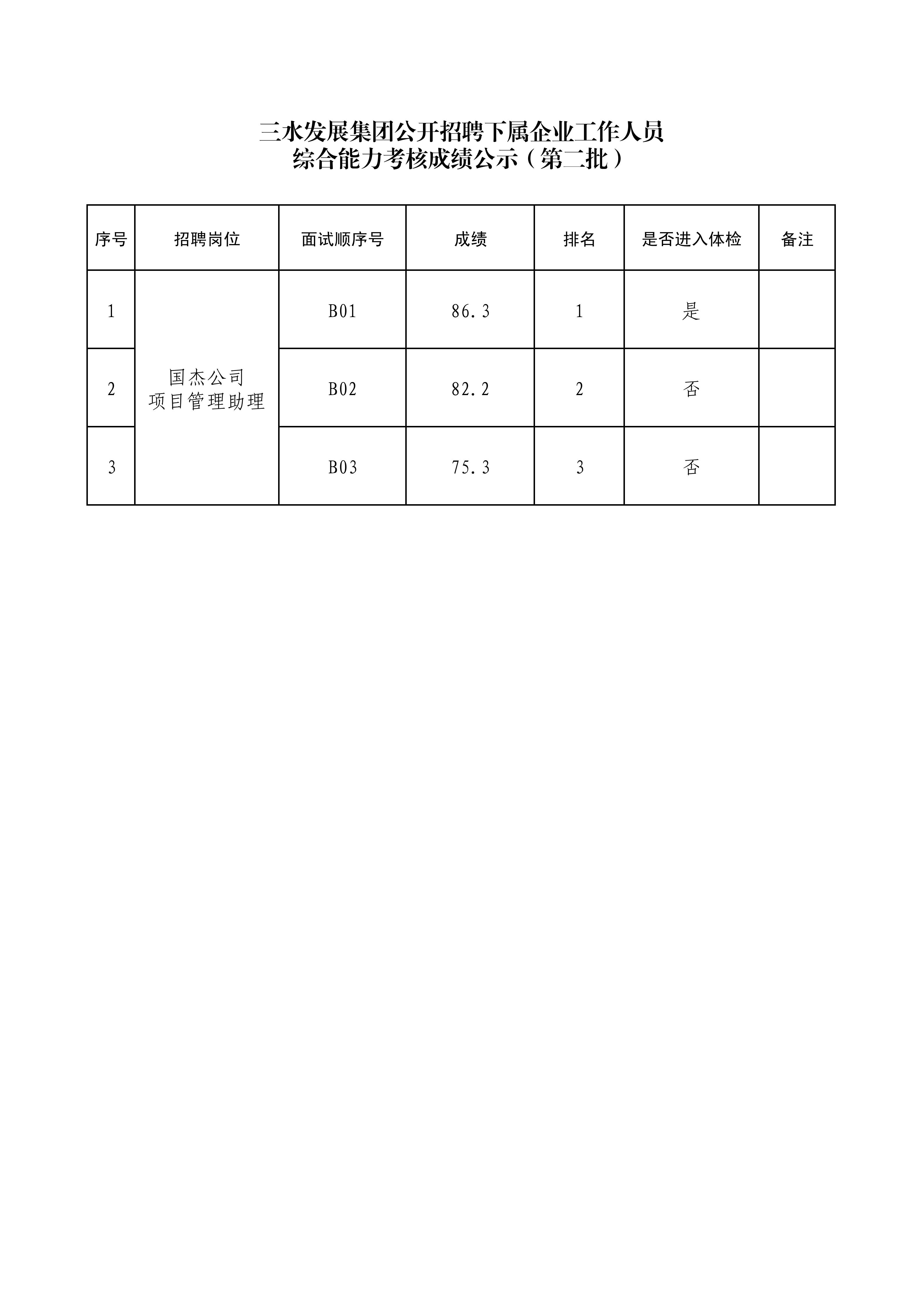 中国·5657威尼斯(股份)有限公司-官方网站