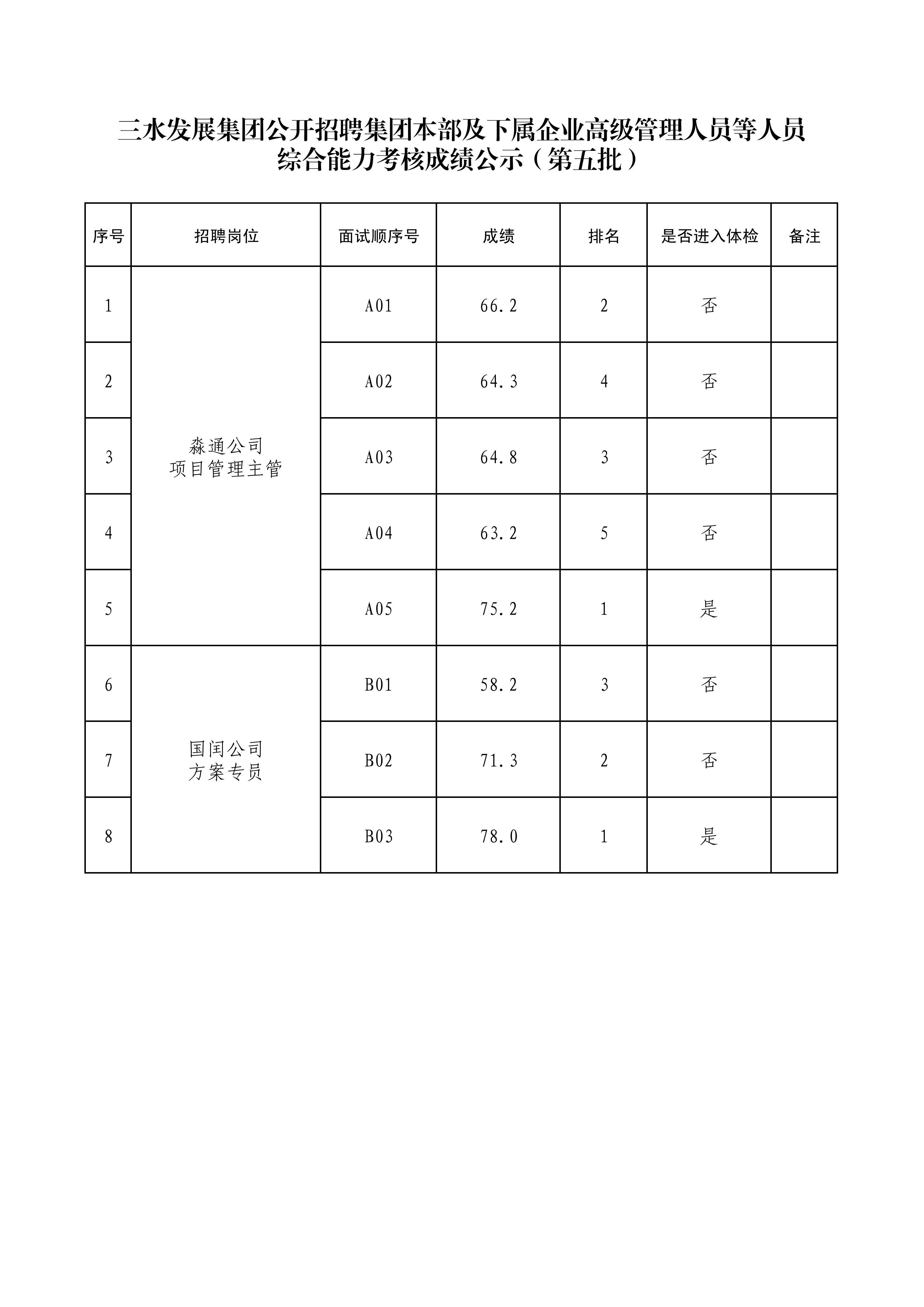 中国·5657威尼斯(股份)有限公司-官方网站